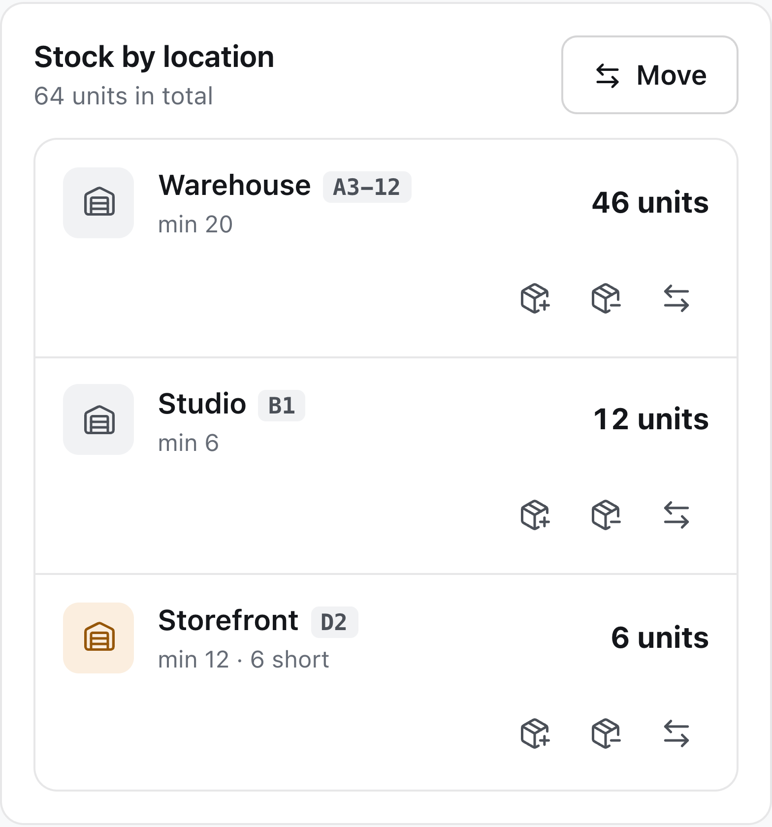 64 units across Warehouse, Studio, and Storefront; Storefront is six units below its minimum.