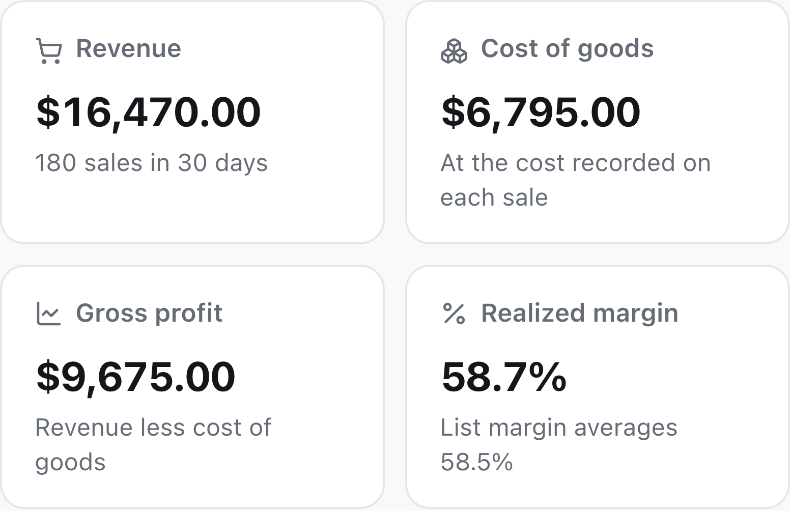 Sample sales report with revenue, cost of goods, gross profit, and realized margin.